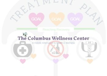 Treatment Planning | The Columbus Wellness Center