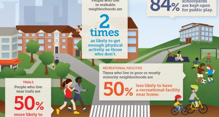 Physical Activity – Healthy Communities