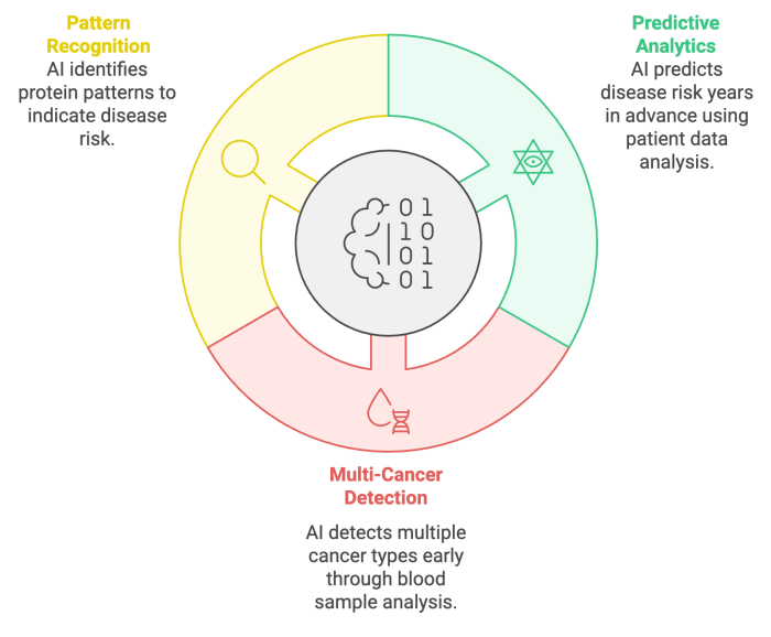 Top Benefits of Early Disease Detection for a Healthier Future