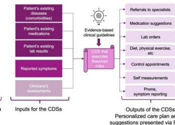 FP Notebook Beta - Apps on Google Play