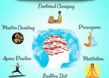 PPT - The Art Of Mindfulness: Practices For Inner Peace And Mental ...