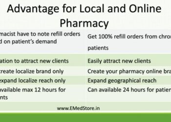 Local pharmacy vs. online pharmacy | PPT