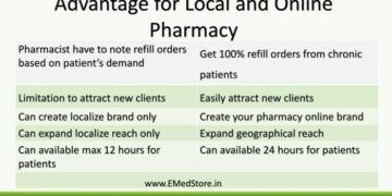 Local pharmacy vs. online pharmacy | PPT