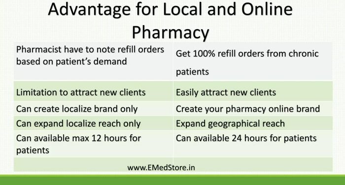 Local pharmacy vs. online pharmacy | PPT