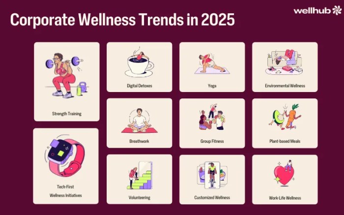 11 Corporate Wellness Trends Shaping 2025 | Wellhub