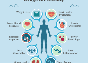 GLP-1 Agonists: Using Semaglutide and Tirzepatide for Weight Loss and ...