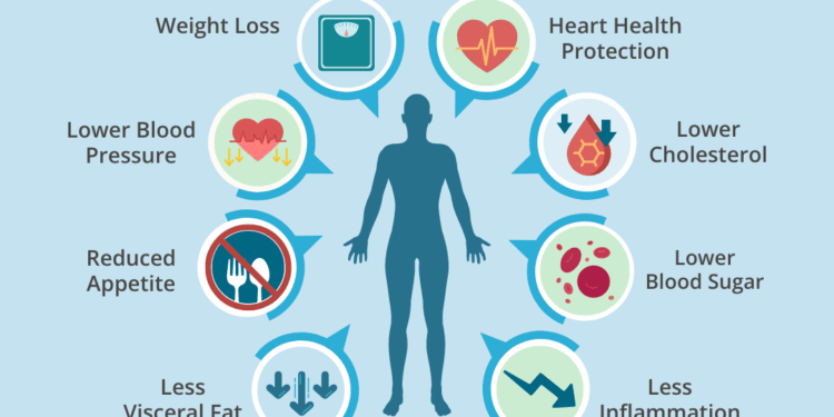 GLP-1 Agonists: Using Semaglutide and Tirzepatide for Weight Loss and ...