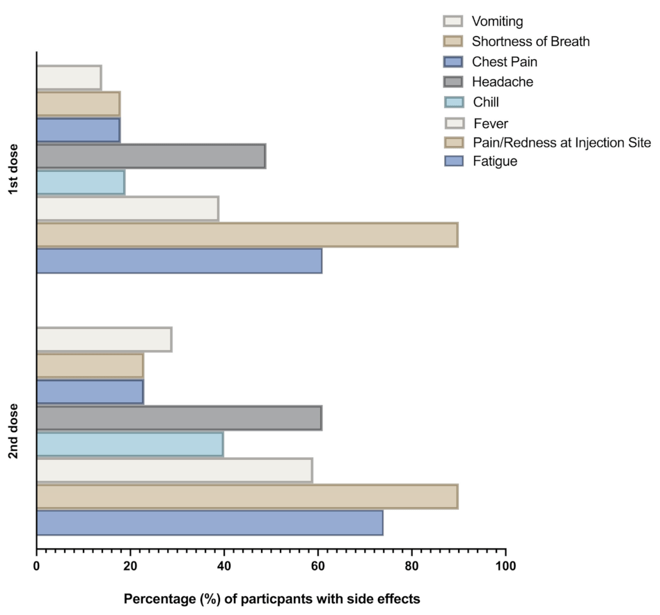 Side Effects of COVID-19 Pfizer-BioNTech mRNA Vaccine in Children Aged ...
